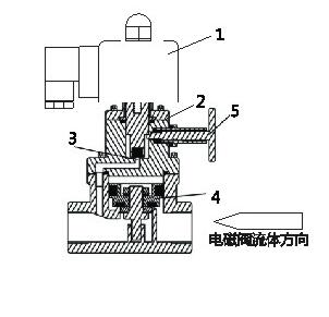 進(jìn)口帶手動功能高壓電磁閥結(jié)構(gòu)圖.jpg