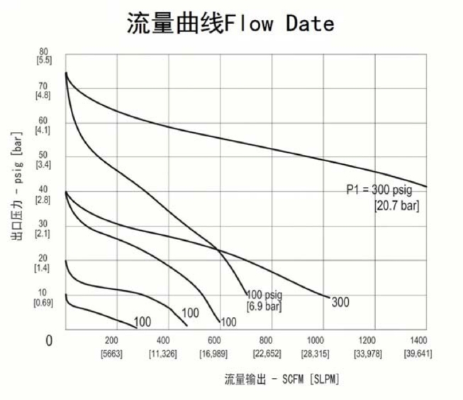 進(jìn)口超大流量不銹鋼減壓器流量曲線.jpg
